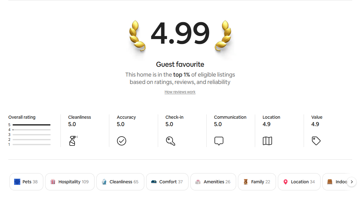 What our guests are saying about The Barnfield Suites, 5-star rated Bowen Island Airbnb accommodations that is both pet-friendly and family-friendly